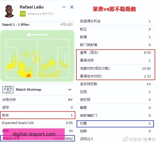 控球型球队向前传球比例，决定进攻威胁程度